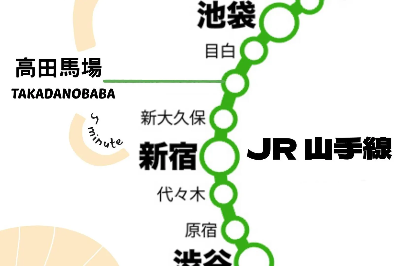 Shinjuku City Villa 高田馬場駅 7Minutes New Opening Präfektur Tokio